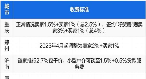 贝壳租房中介费怎么算