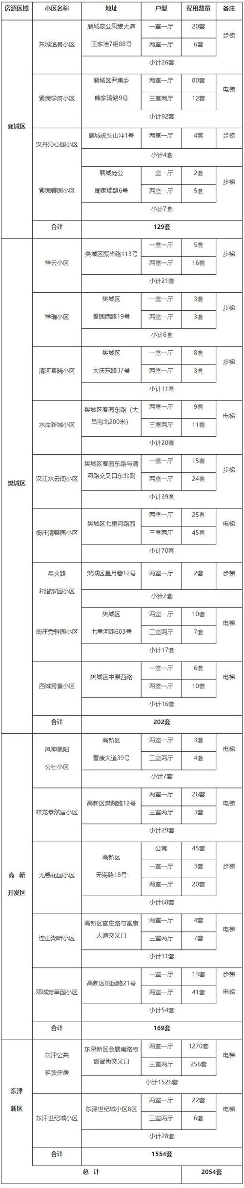 公租房过渡期怎么算