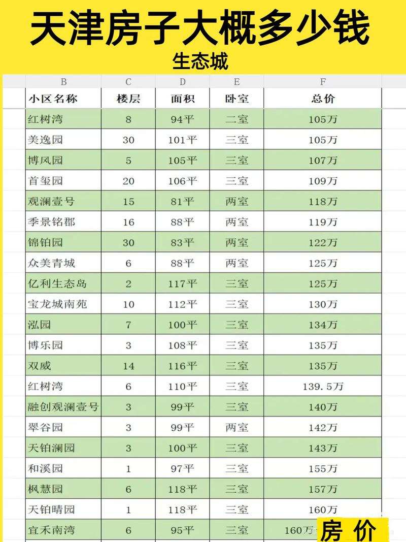 天津楼盘报价