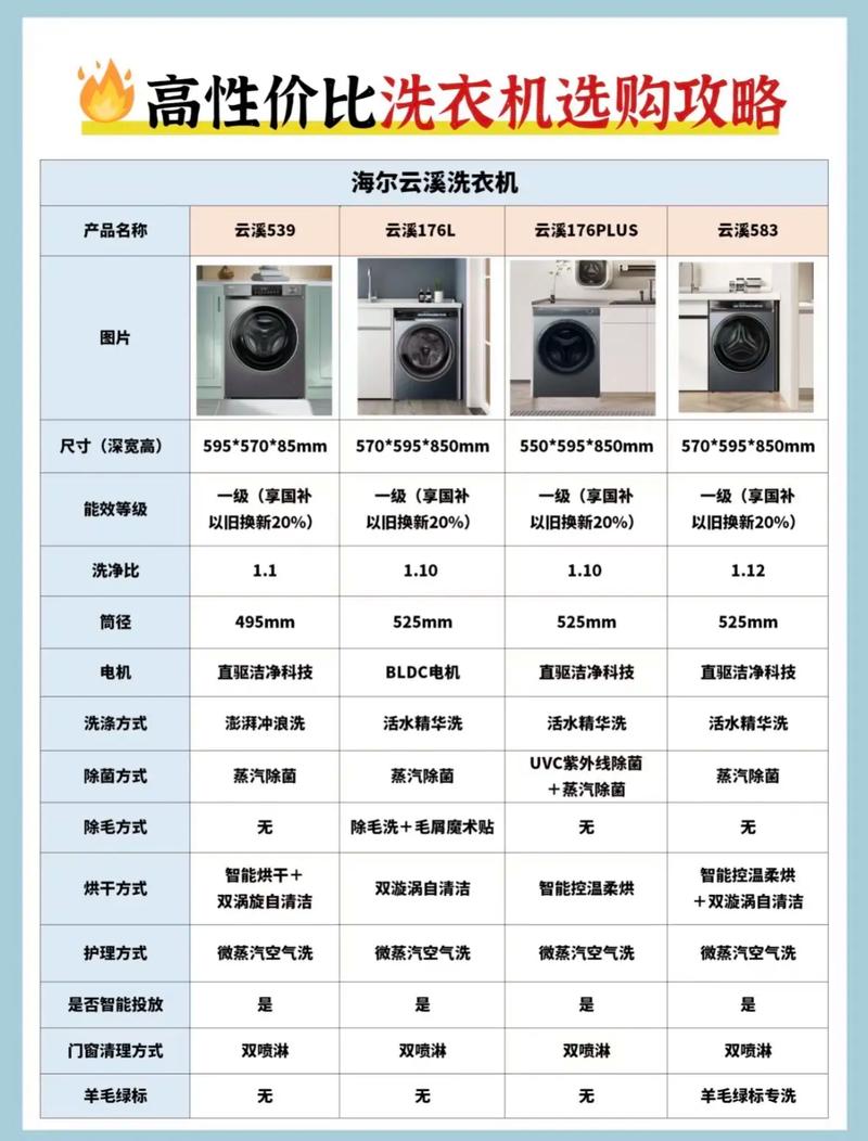 买洗衣机怎么选租房