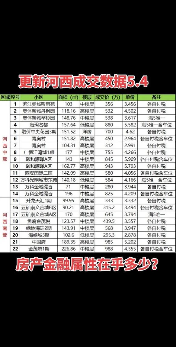 五河房价最新公布