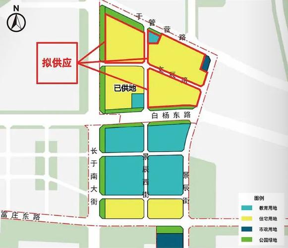 楼盘拓展方案