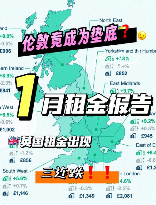 英国伦敦房价是多少