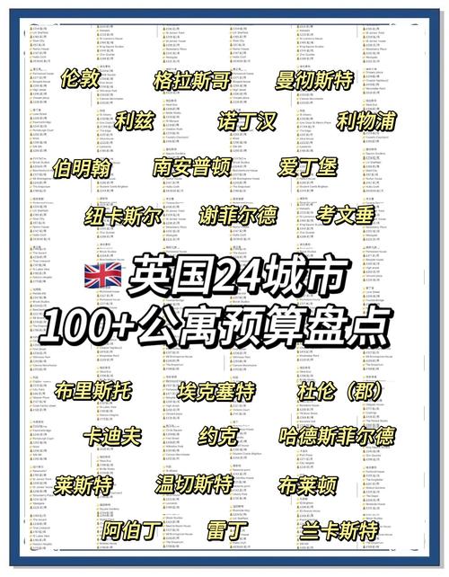 英国伦敦房价是多少