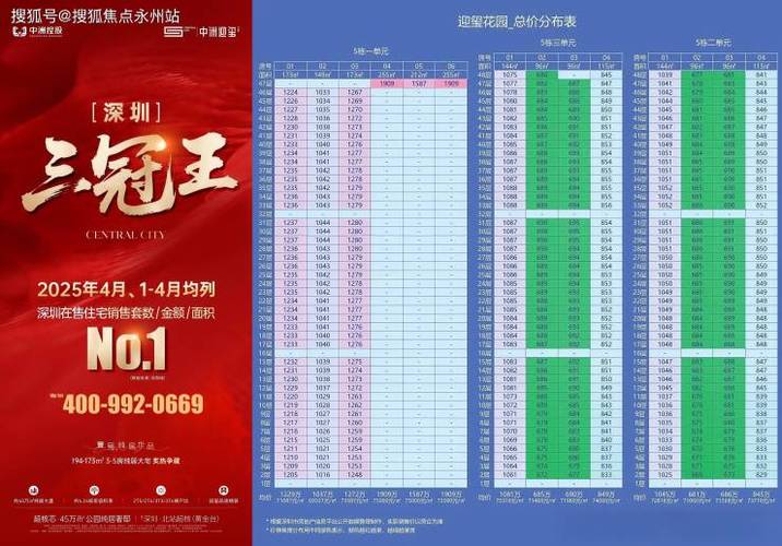 永州楼盘价格