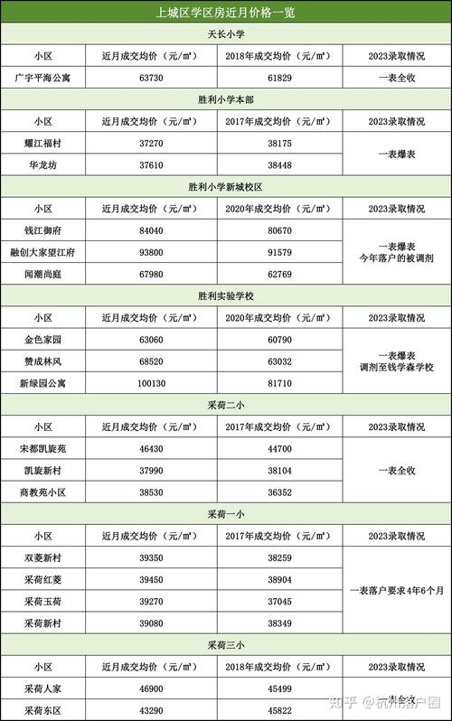 5年前的房价