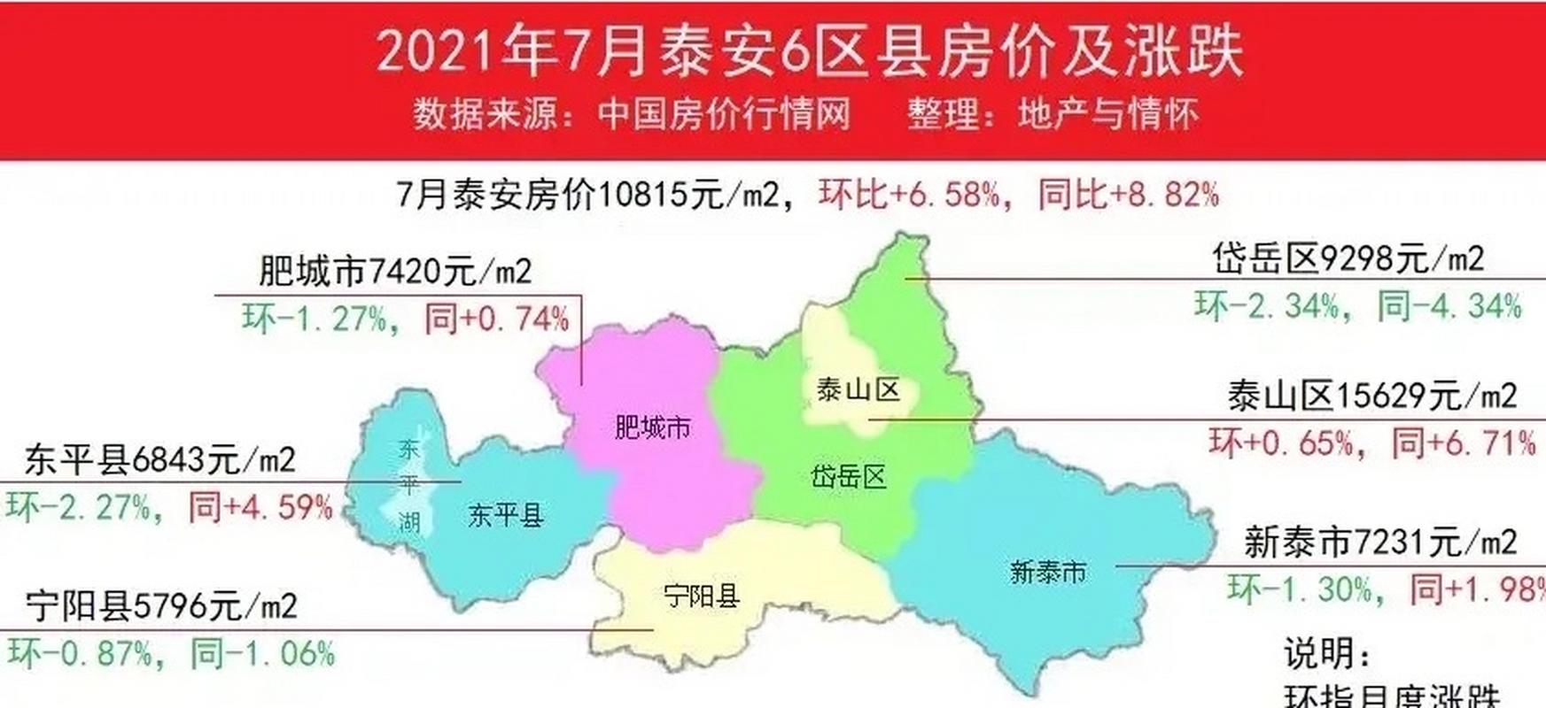 泰安房价各小区排行表