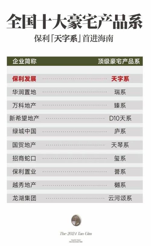 保利四期房价