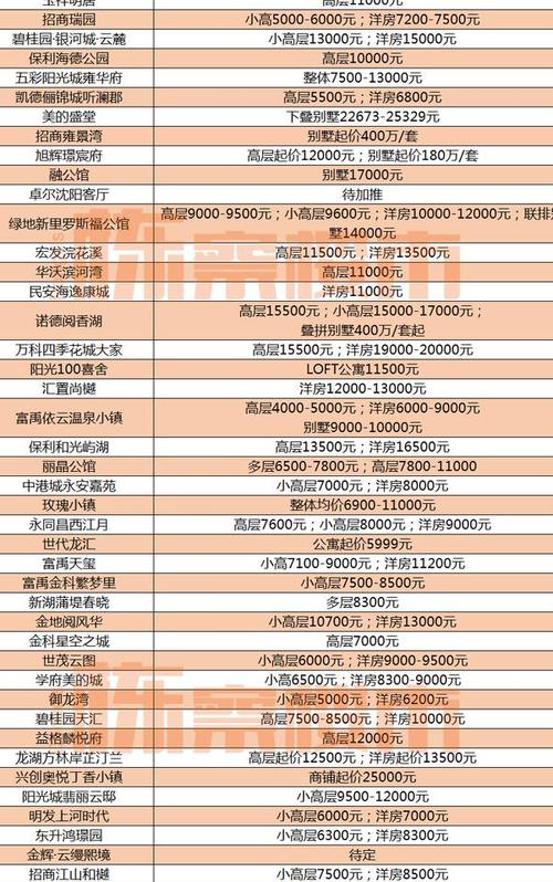 沈阳6月房价