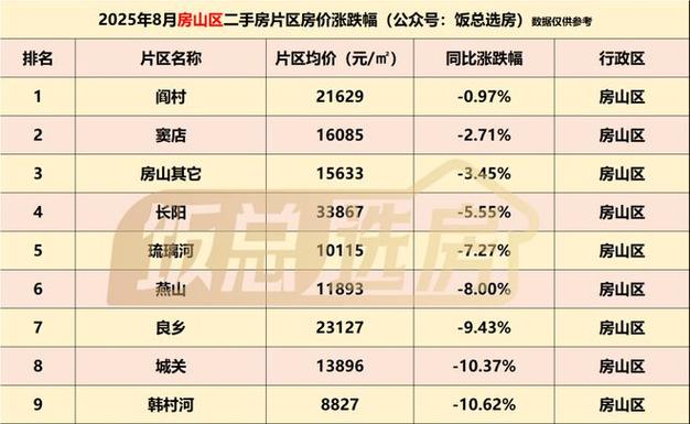 94年北京房价