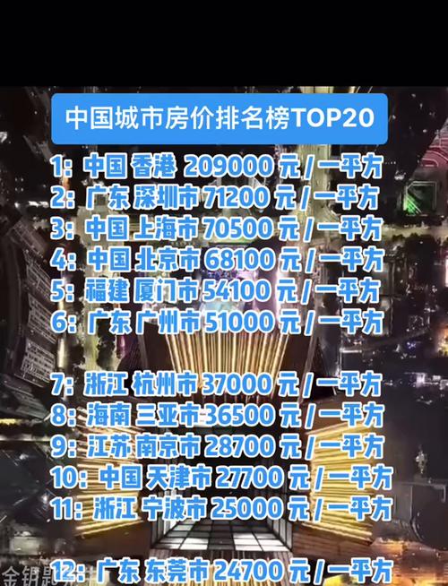 中小城市房价