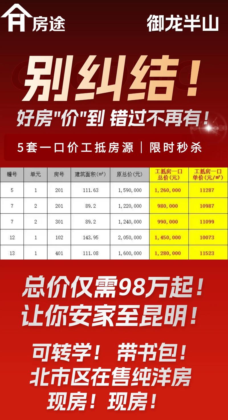 宣威楼盘价格