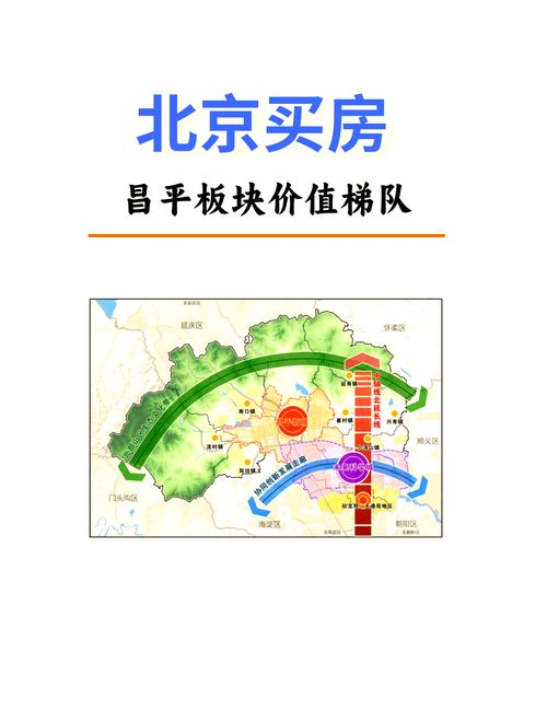 昌平未来科技城房价