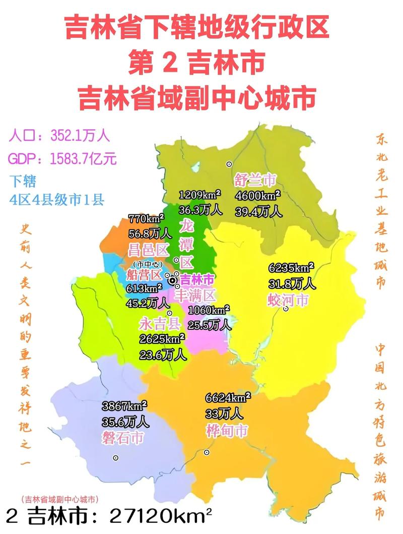 吉林市房价最新行情