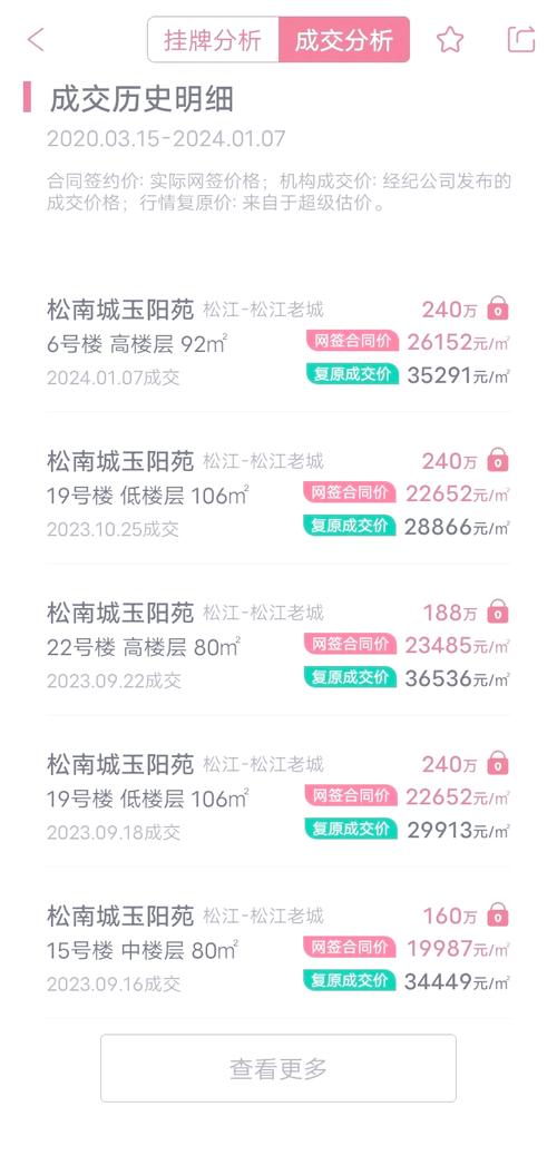 松江水云间房价