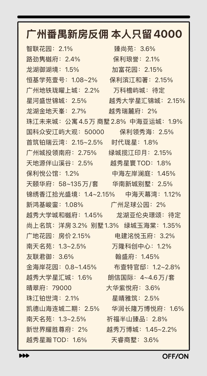 番禺楼盘排行