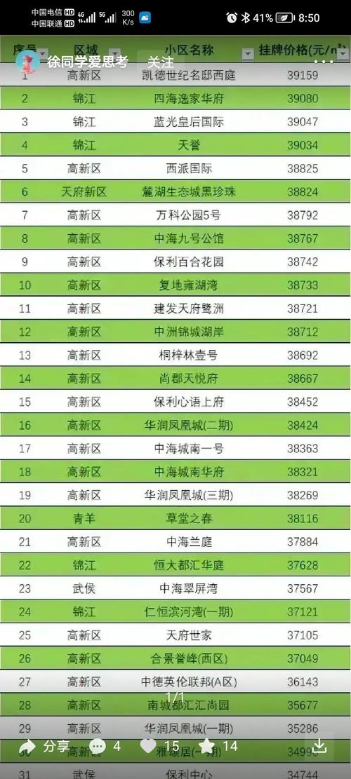 成都2008年房价