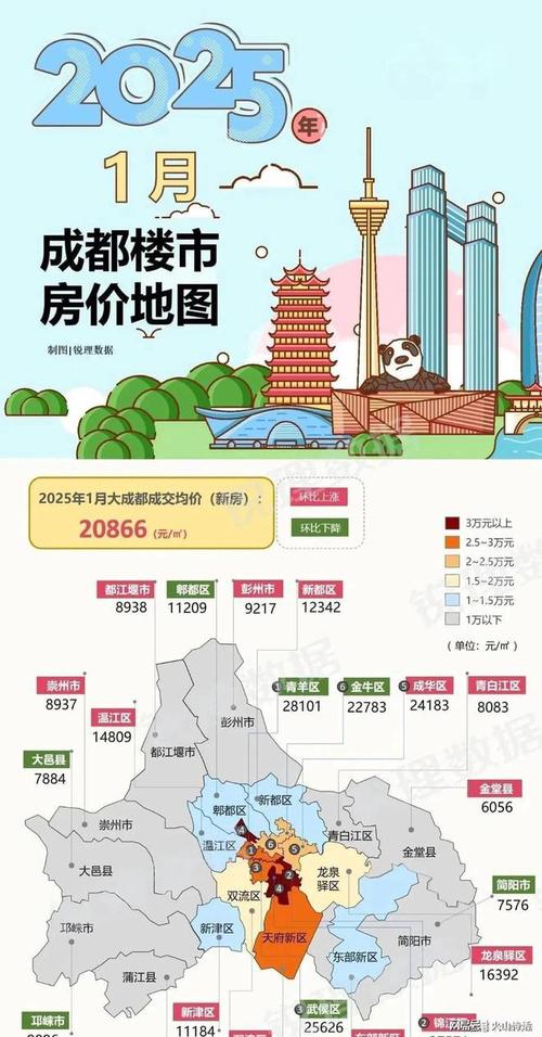 成都2008年房价