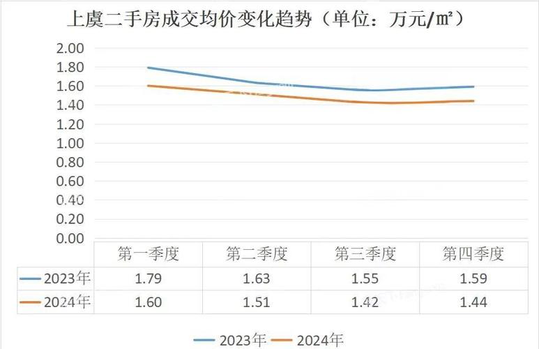 上虞二手房价