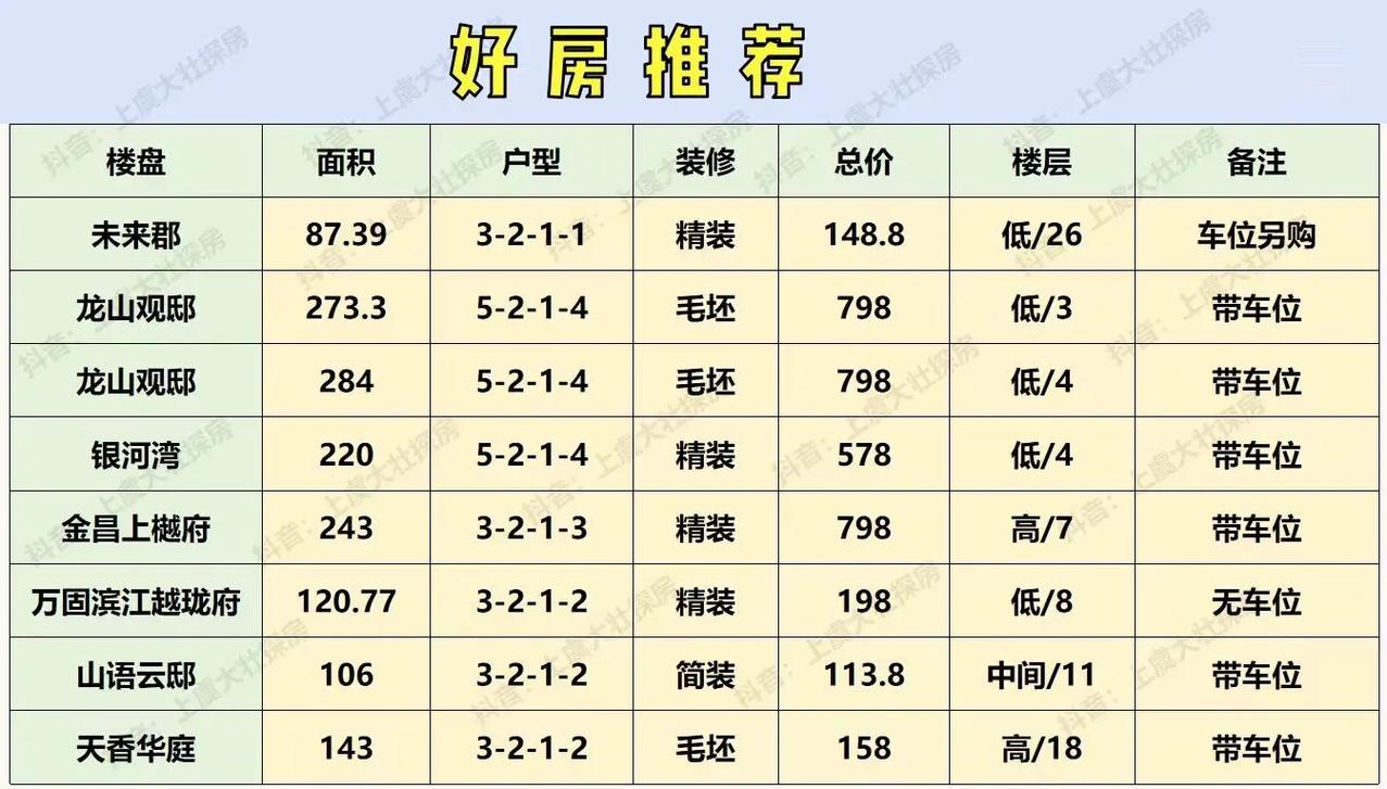 上虞二手房价
