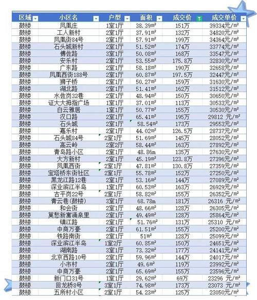 南京弘阳广场房价