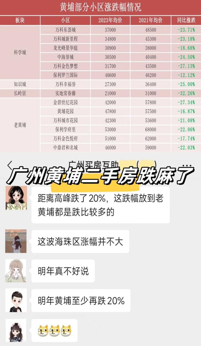 黄埔二手房价