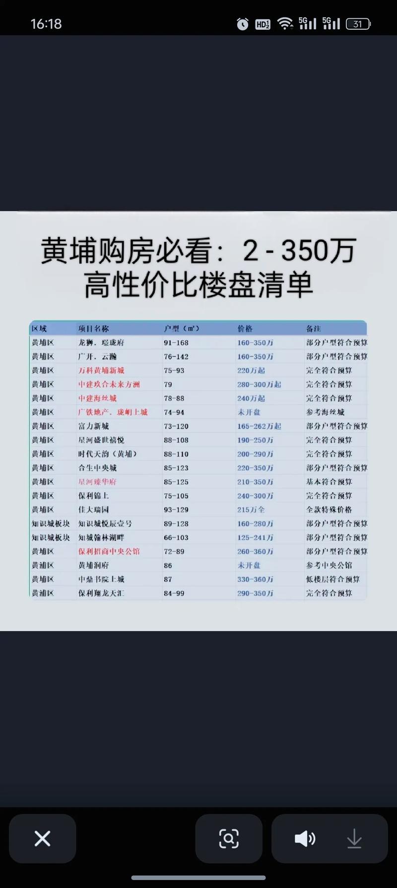 黄埔二手房价