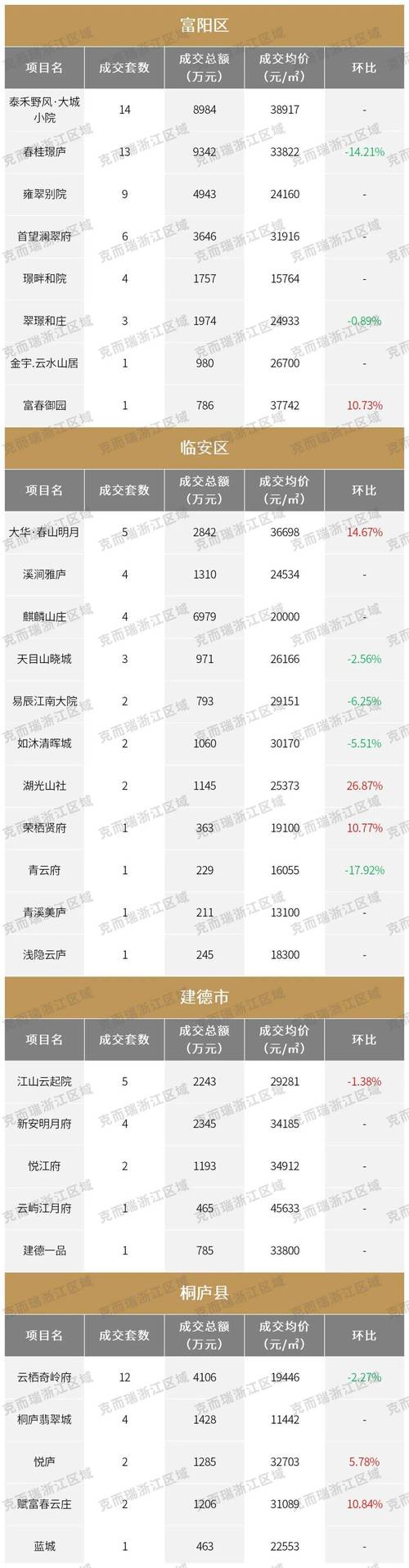 杭州荷塘月色房价