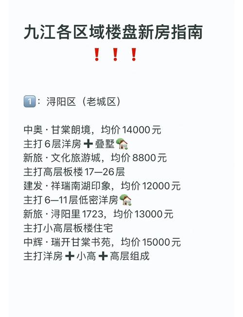 未来九江房价