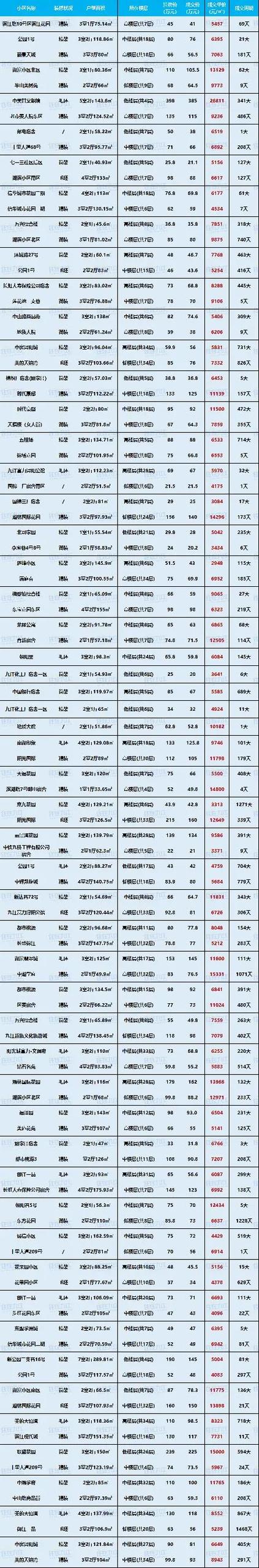 未来九江房价