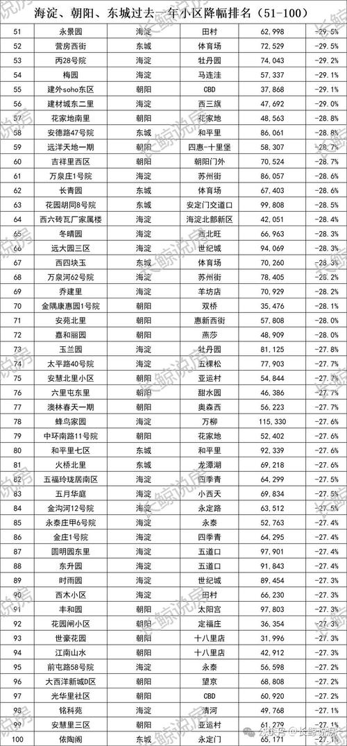 深圳北京房价