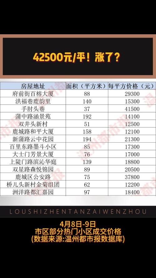 贞丰县的房价
