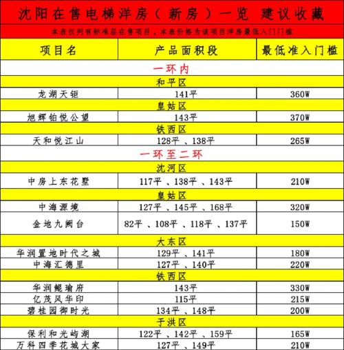 沈阳洋房价格