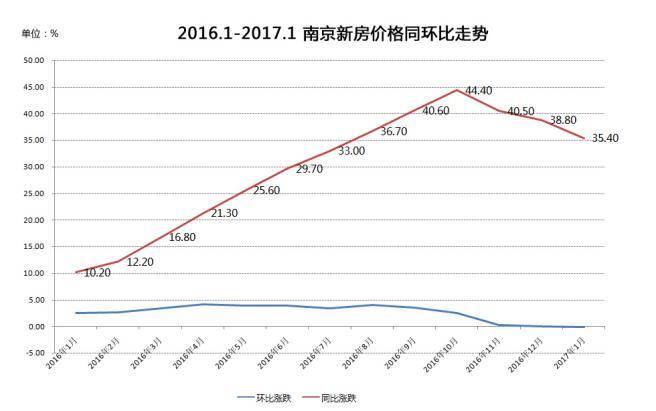 南京江北房价走势