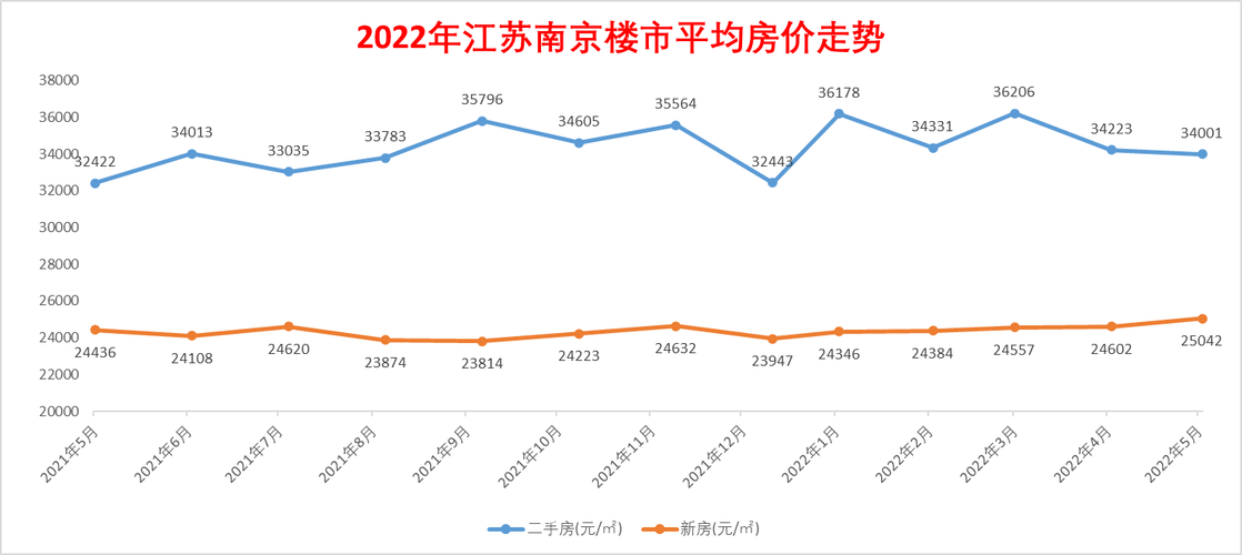 南京江北房价走势