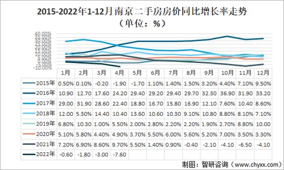 南京江北房价走势
