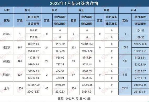 漯河新房价格