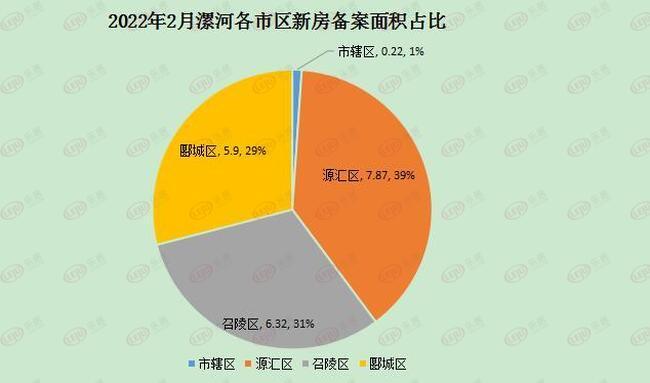漯河新房价格