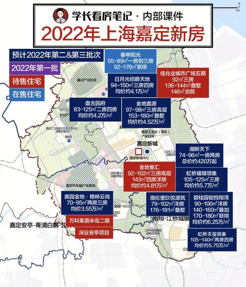 嘉定新房价格
