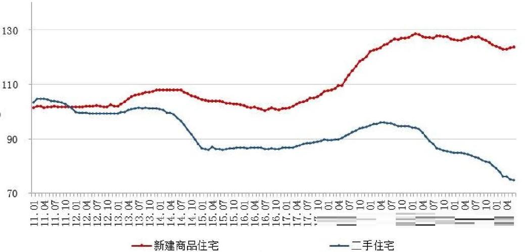 牡丹江房价走势