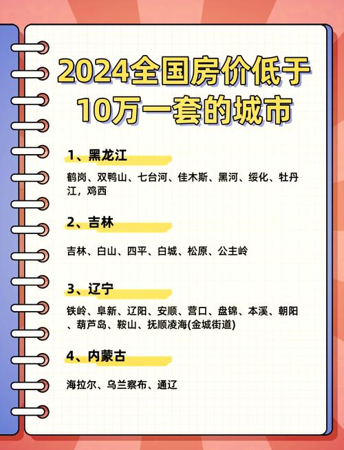 全国哪个城市房价最低