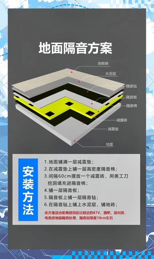出租房地板怎么隔音