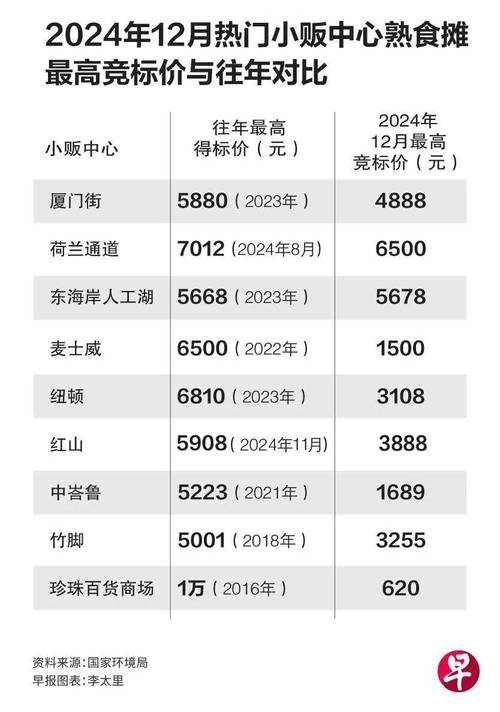 新加坡楼盘价格