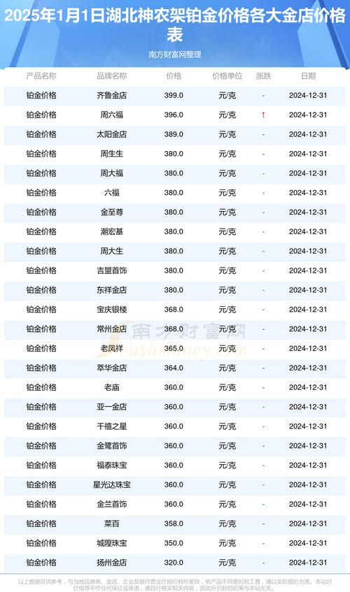 神农架的房价