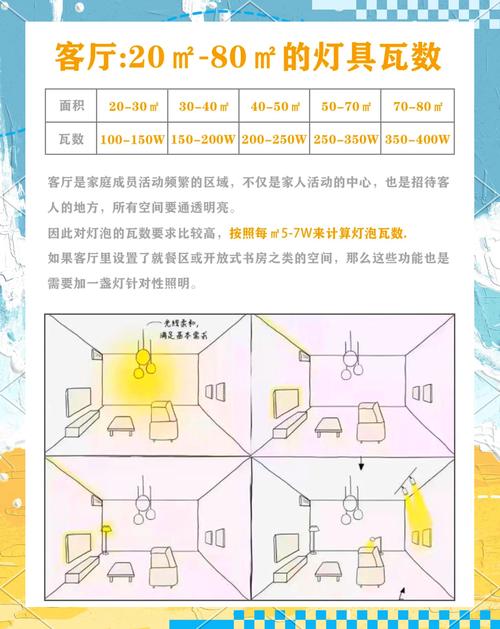 出租房怎么自己换灯泡