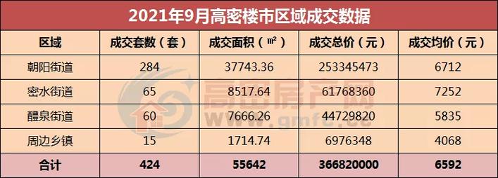 高密楼盘价格