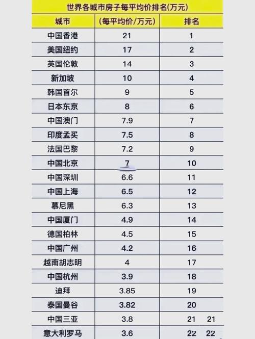 全球房价最低的城市