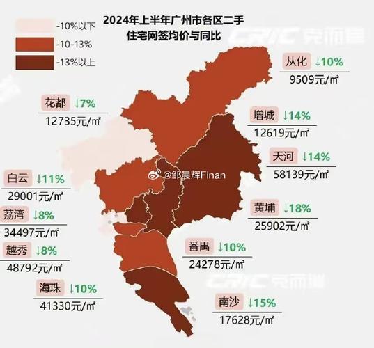 广州郊区房价是多少
