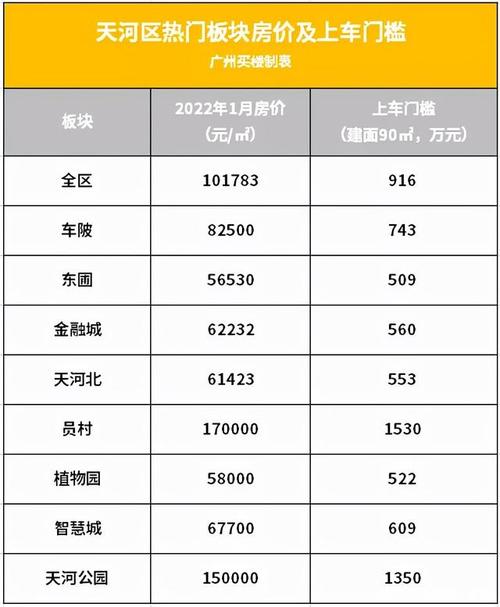 广州郊区房价是多少