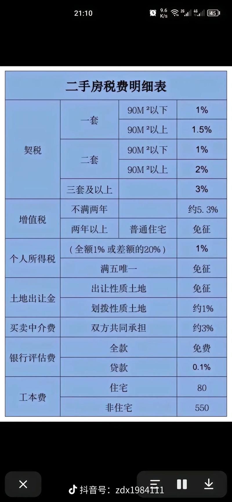 房价税费计算器